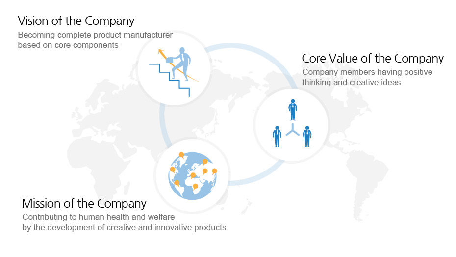 Management Philosophy cmtech_english